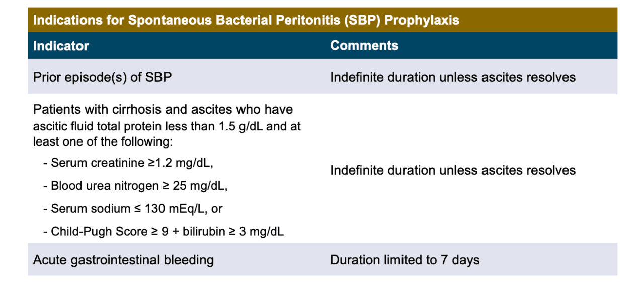 Cipro for spontaneous bacterial peritonitis bacteria Cipro for spontaneous bacterial peritonitis bacteria