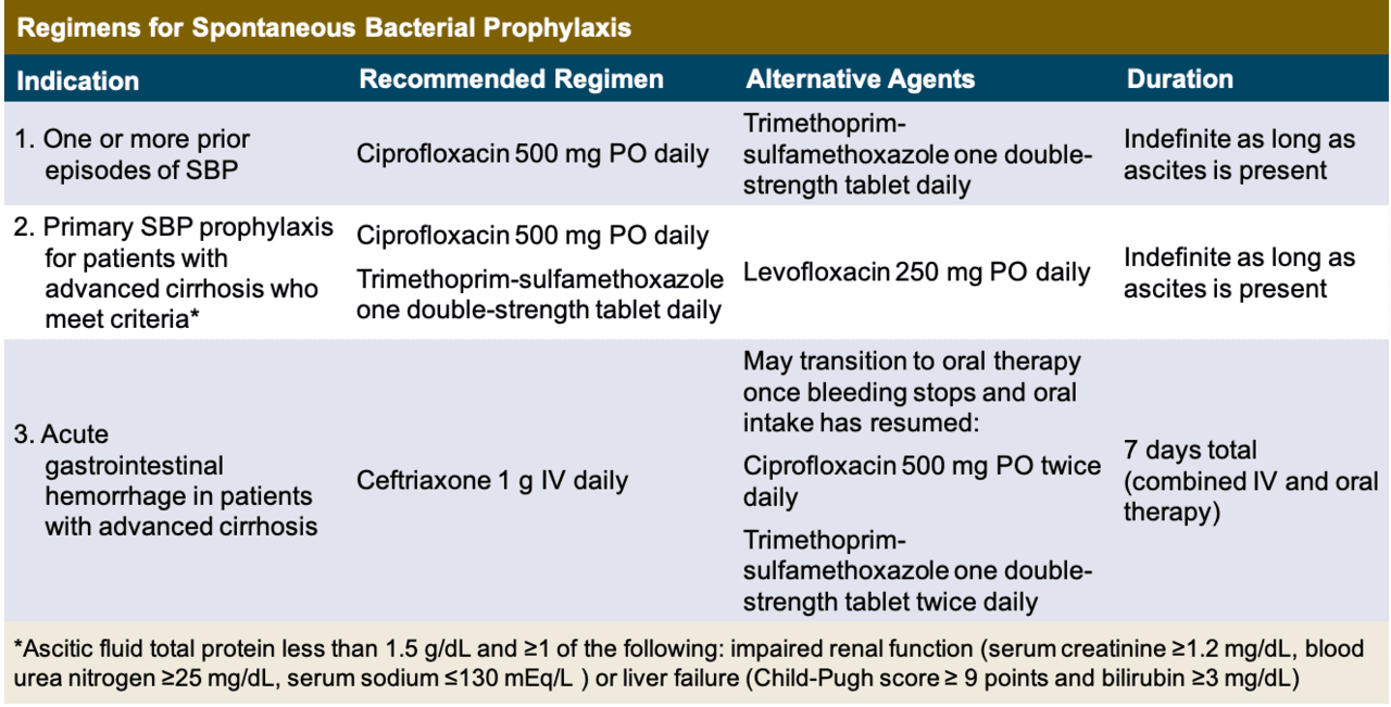 Typical cipro dosage