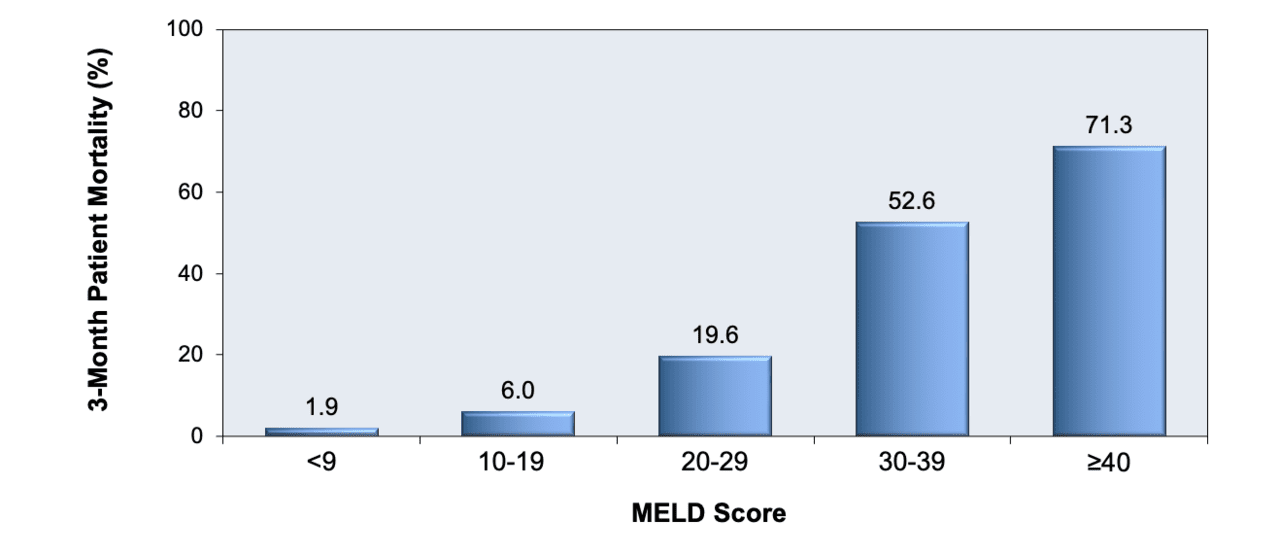 Core Concepts Evaluation and Prognosis of Patients with Core Concepts Evaluation and Prognosis of Patients with